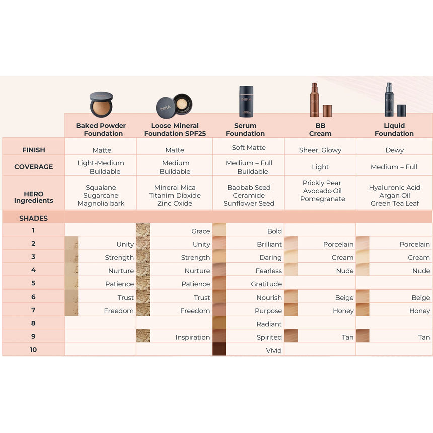 Baked Mineral Foundation - mypure.co.uk