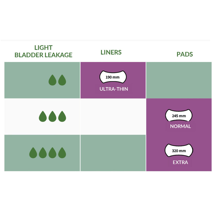 Bladder Leaks | Ultra-Thin Liners - mypure.co.uk