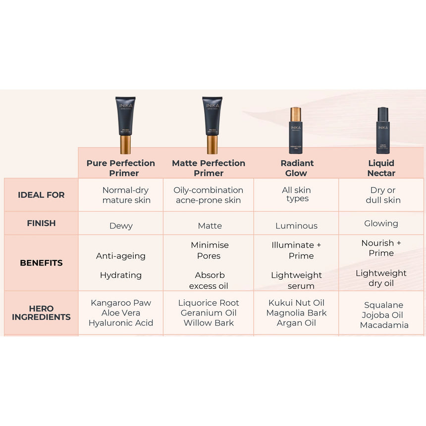 Pure Perfection Primer - mypure.co.uk