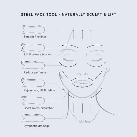 Steel Face Tool - mypure.co.uk