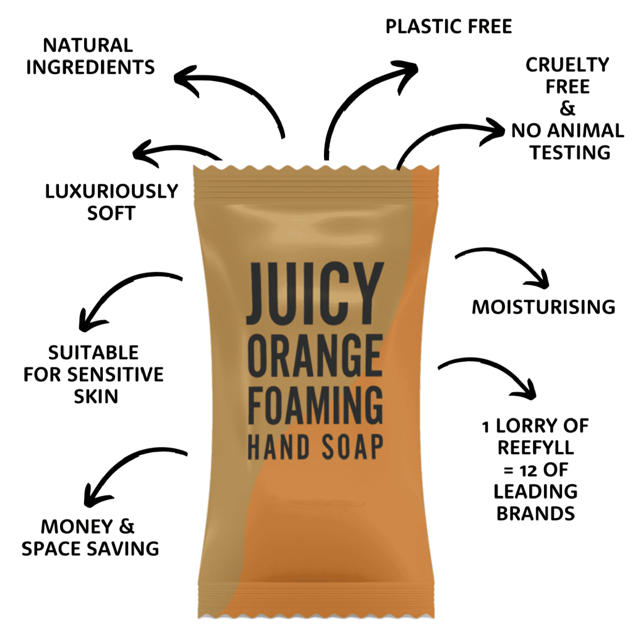 Foaming Hand Soap Starter Pack - Juicy Orange Scent - mypure.co.uk