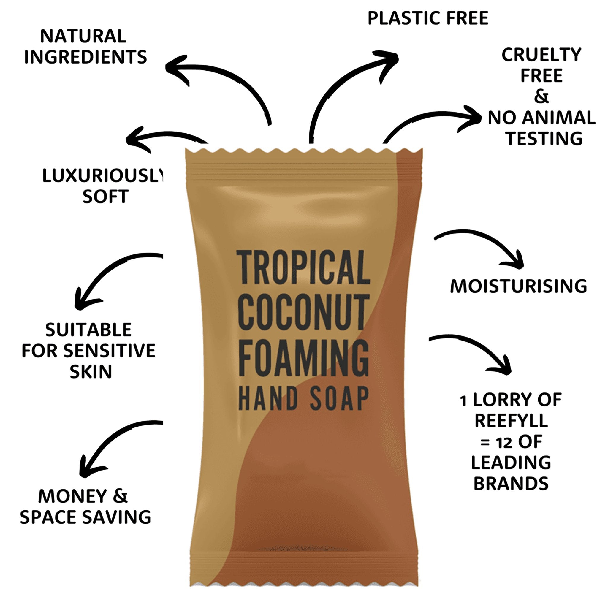 Foaming Hand Soap Starter Pack - Tropical Coconut Scent - mypure.co.uk