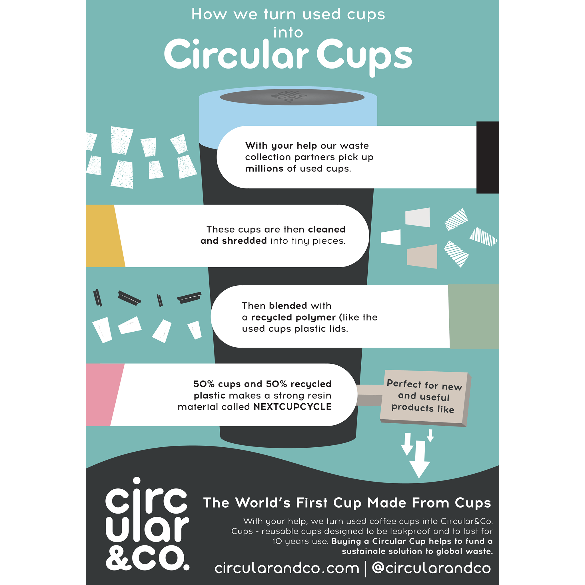 Reuseable Coffee Cup - Black & Electric Mustard 12oz - mypure.co.uk