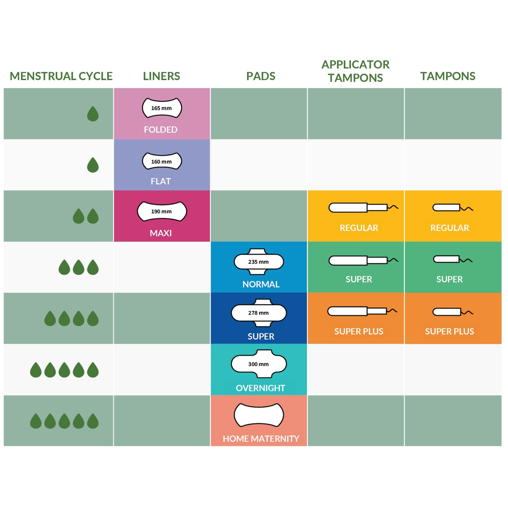 Sanitary Pads | Moderate Flow - mypure.co.uk